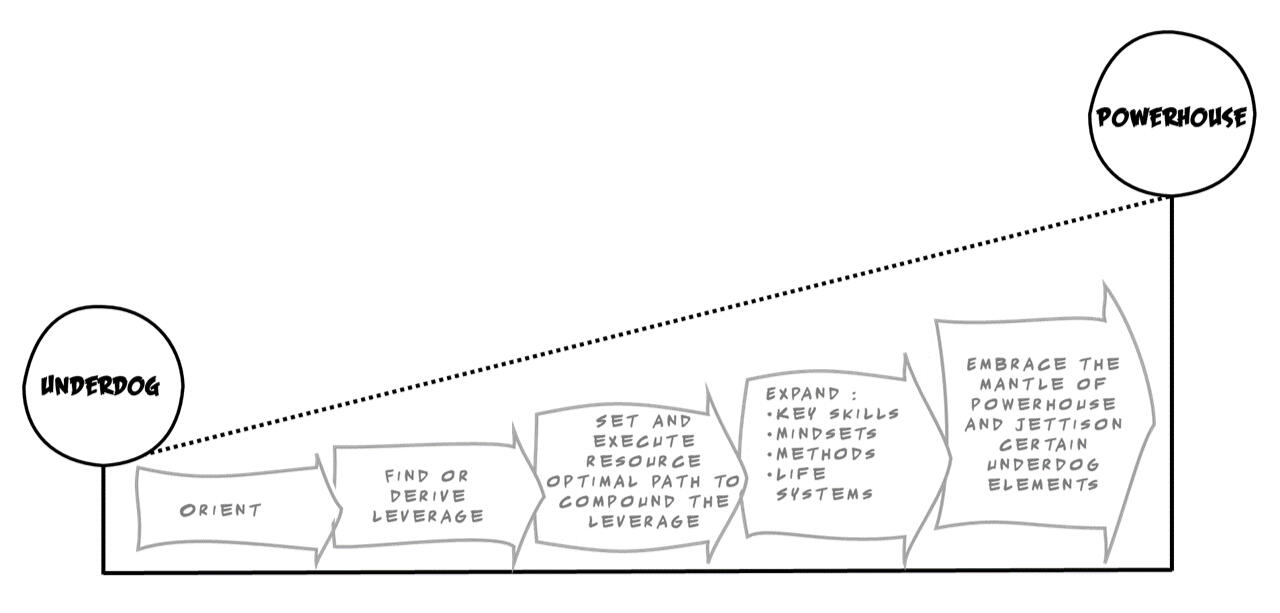 Overview of decision management